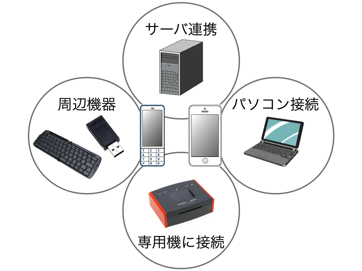 ソリューション イメージ