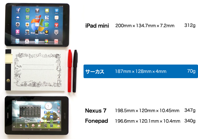 iPad miniNexus 7 FonepadƑwm[guT[JXv