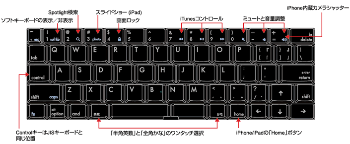 リュウド REUDO RBk-3200BTi 折り畳みキーボード