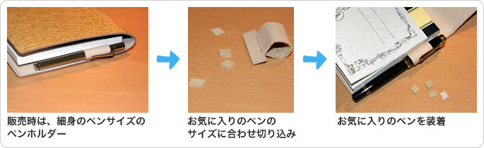 �؂荞�݂�[�����邱�ƂŁA���C�ɓ���̃y���𑕒��\